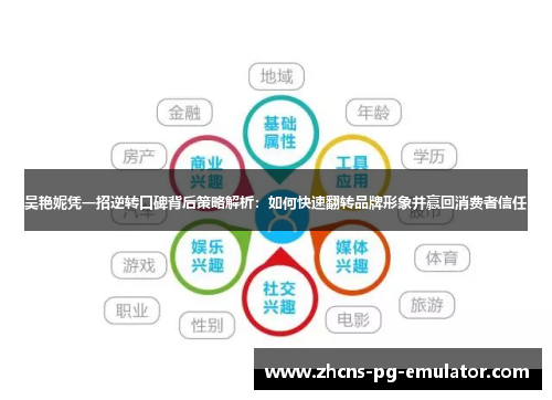 吴艳妮凭一招逆转口碑背后策略解析:如何快速翻转品牌形象并赢回消费者信任 吴艳妮凭一招逆转口碑背后策略解析:如何快速翻转品牌形象并赢回消费者信任