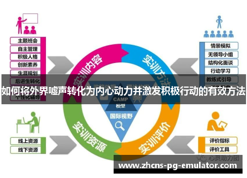 如何将外界嘘声转化为内心动力并激发积极行动的有效方法 如何将外界嘘声转化为内心动力并激发积极行动的有效方法