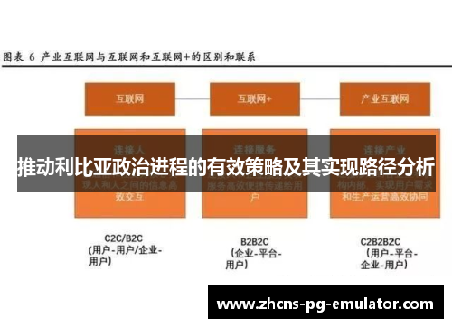 推动利比亚政治进程的有效策略及其实现路径分析 推动利比亚政治进程的有效策略及其实现路径分析