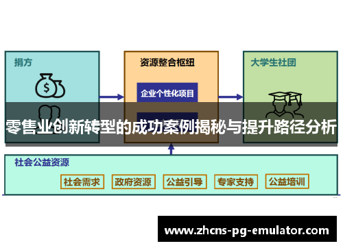 零售业创新转型的成功案例揭秘与提升路径分析