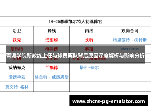 青训学院新教练上任与球员离队背后原因深度解析与影响分析
