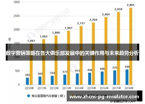数字营销策略在各大俱乐部发展中的关键作用与未来趋势分析 数字营销策略在各大俱乐部发展中的关键作用与未来趋势分析