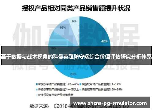 基于数据与战术视角的科曼英超防守端综合价值评估研究分析体系