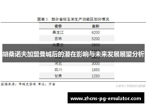 胡桑诺夫加盟曼城后的潜在影响与未来发展展望分析 胡桑诺夫加盟曼城后的潜在影响与未来发展展望分析
