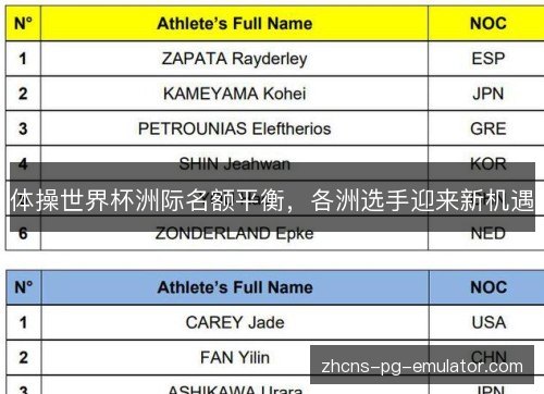 体操世界杯洲际名额平衡，各洲选手迎来新机遇