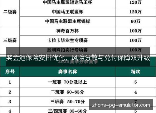 奖金池保险安排优化,风险分散与兑付保障双升级 奖金池保险安排优化,风险分散与兑付保障双升级